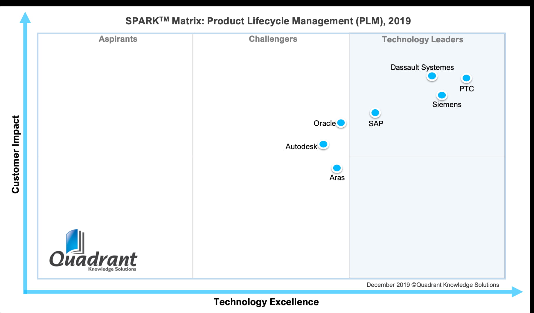 quadrant-knowledge-solutions-spark-matrix