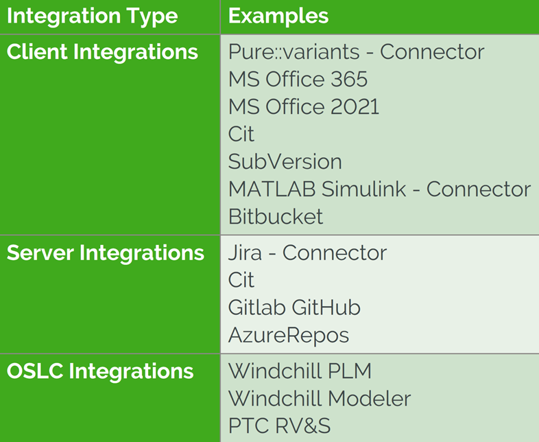 Codebeamer_Integrations