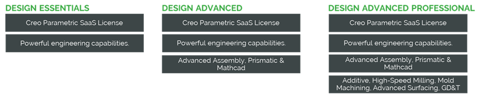 Creo Named User Packages